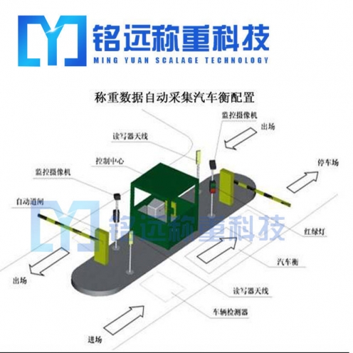 地磅稱(chēng)重管理系統(tǒng)