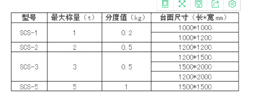 沈陽電子衡器