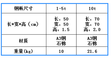 便攜式汽車衡 