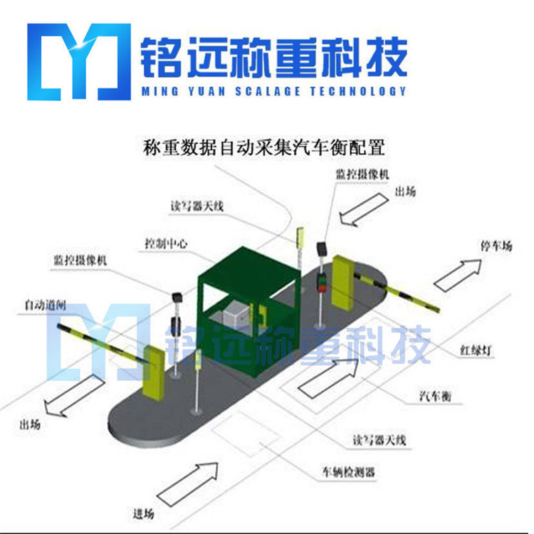 鞍山無人值守地磅品牌