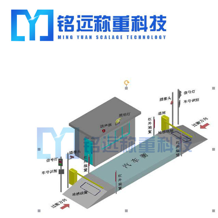  鞍山智能稱重模塊哪里有