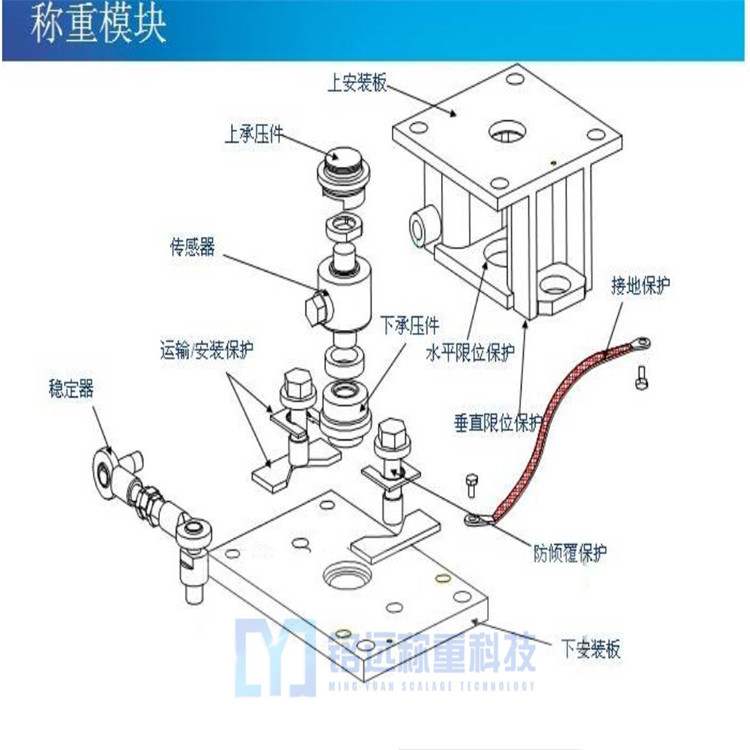 沈陽(yáng)反應(yīng)釜稱(chēng)重模塊