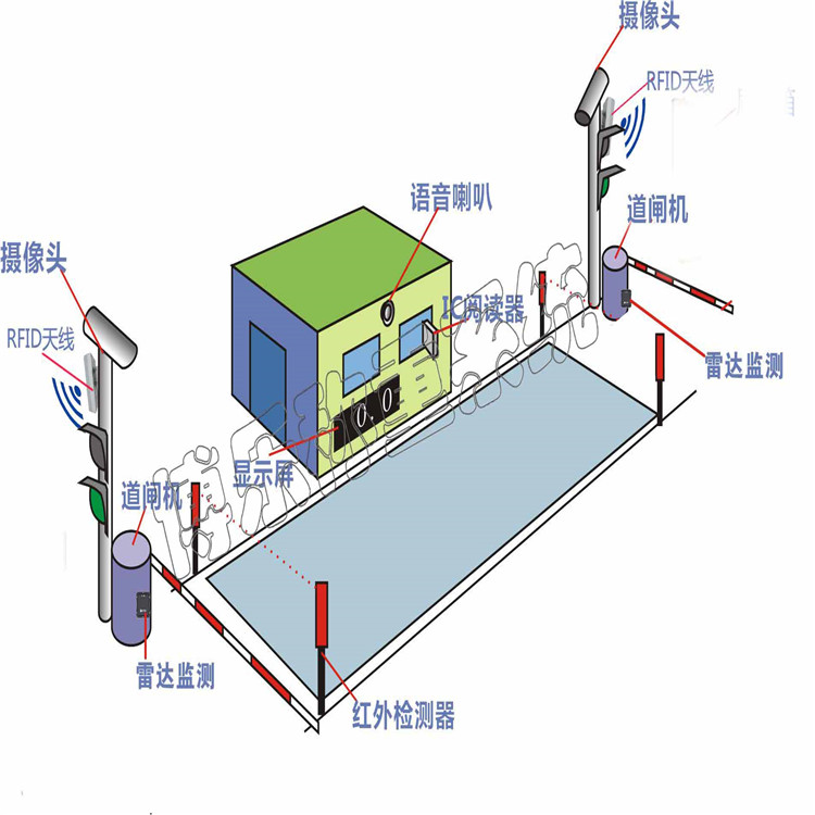 電子汽車衡