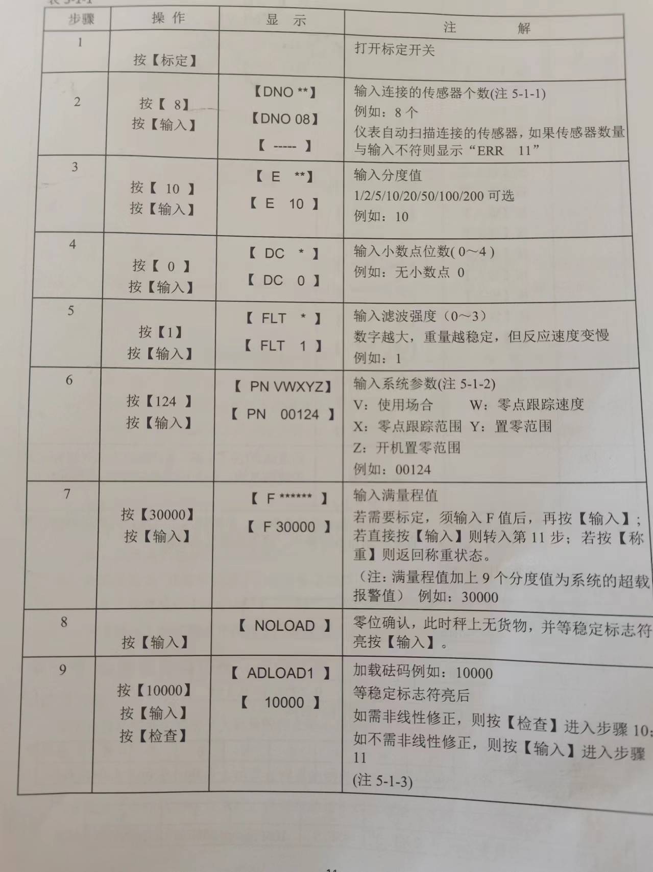 耀華DS17儀表標(biāo)定方式1